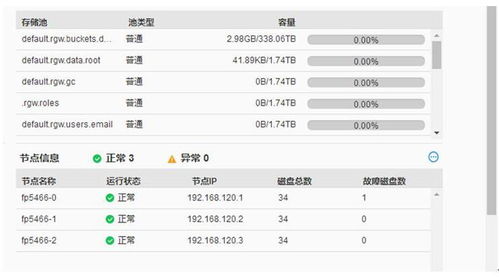 Power9服務器浪潮FP5466G2評測報告 分布式存儲加持，性能躍升70%